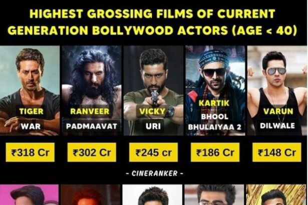 सबसे ज्यादा कमाई करने वाली फिल्मों